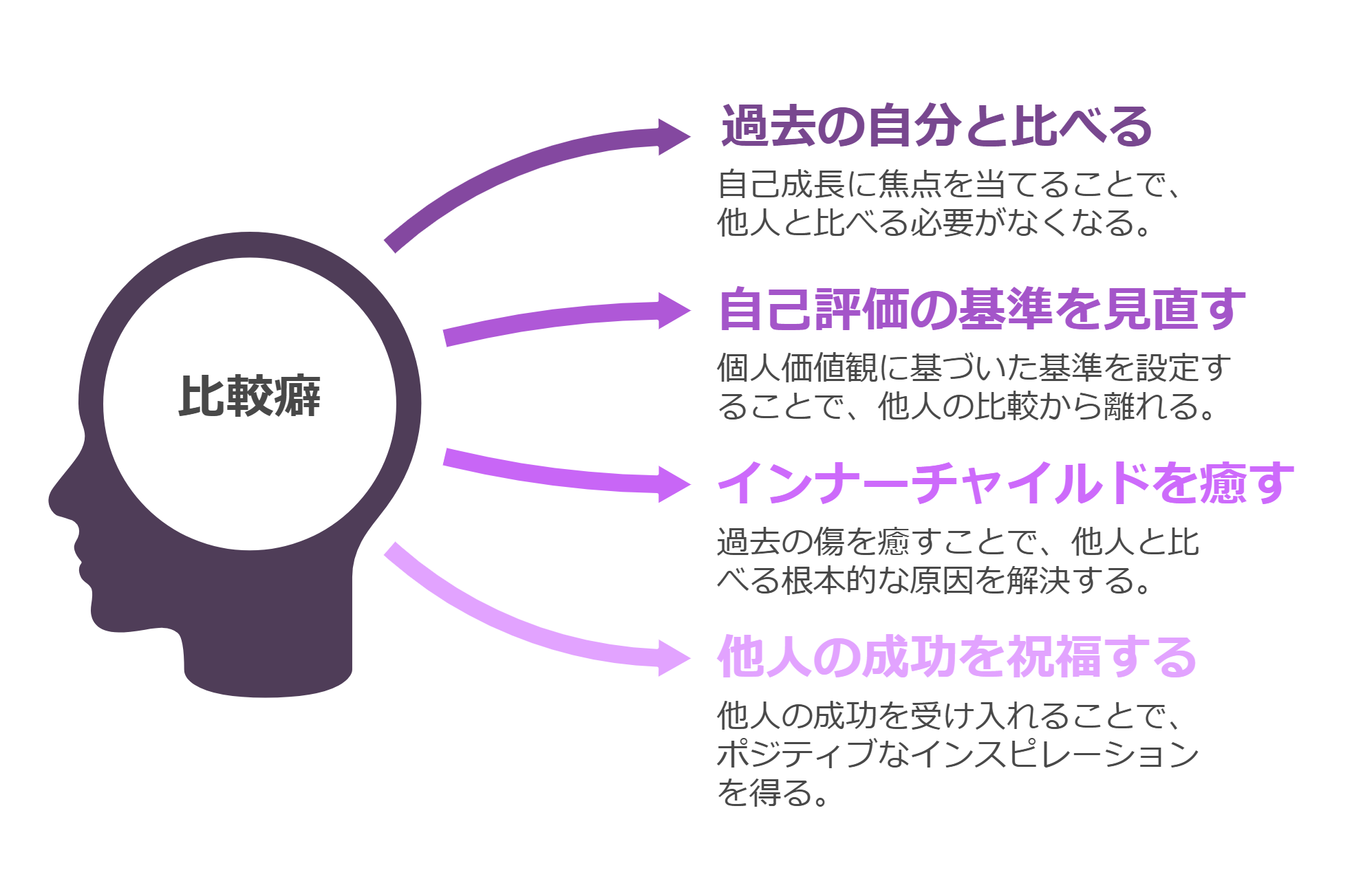 比較癖を治す方法：具体的な４ステップ